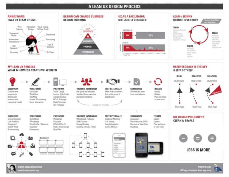 lean-ux-page-h-1024x791