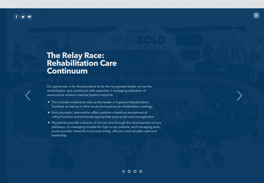 aapmr-practice area slide