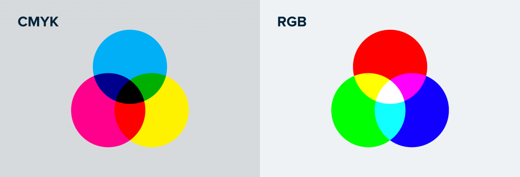 web  design terms CMYK and RGB comparison side-by-side