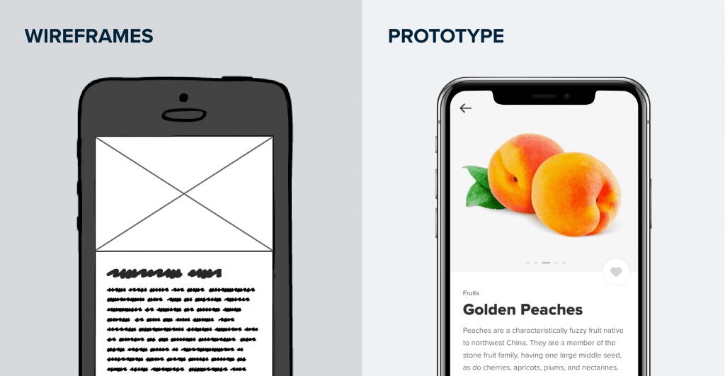 Wireframes versus prototypes comparison diagram