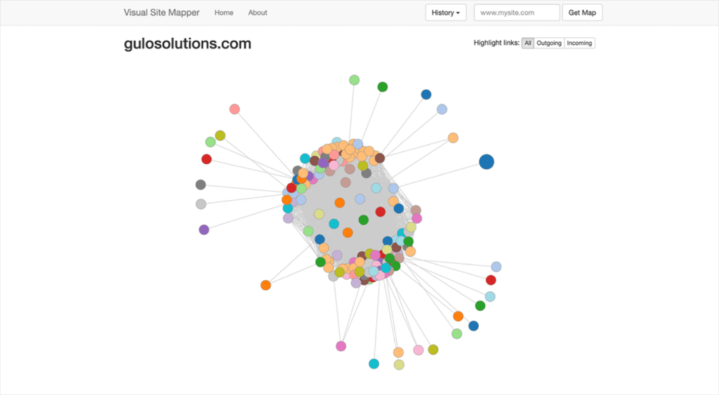 a visual site map graphic